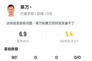 莱万本场比赛数据:1射0正&1过人成功,评分6.9